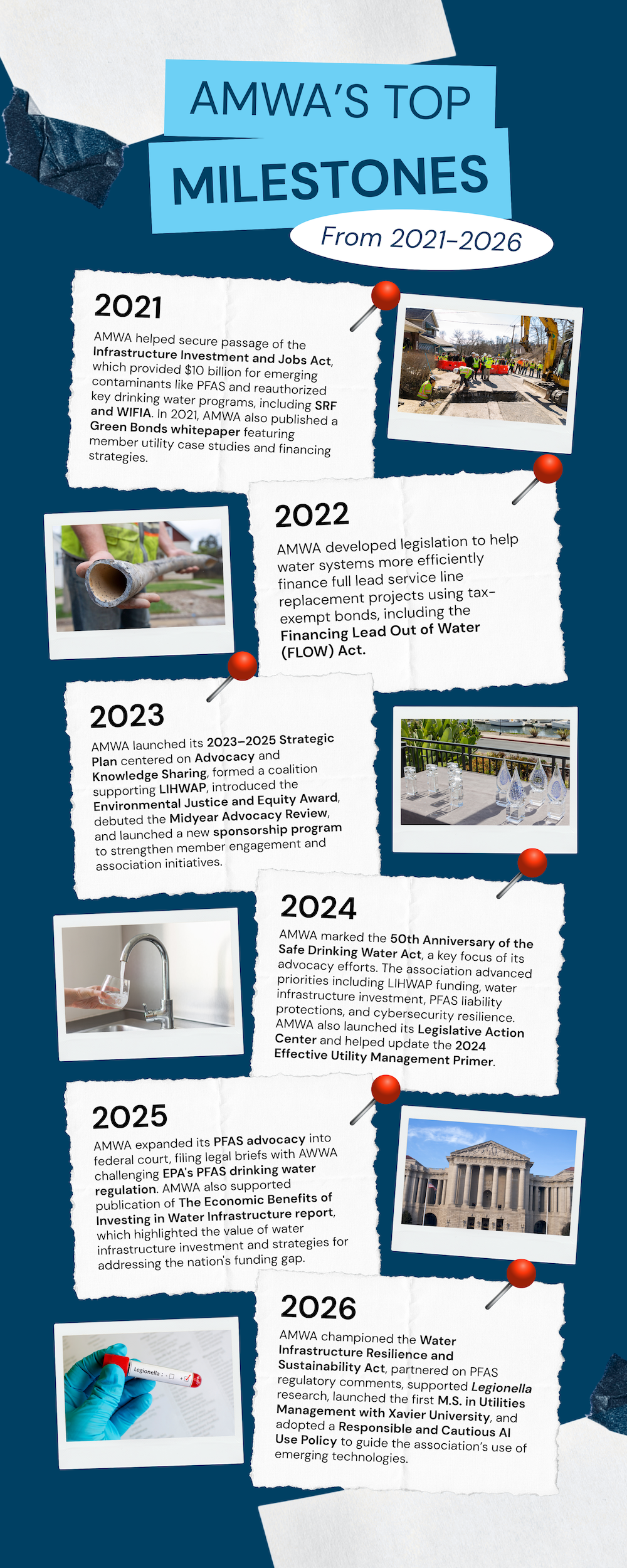 Milestones Infographic